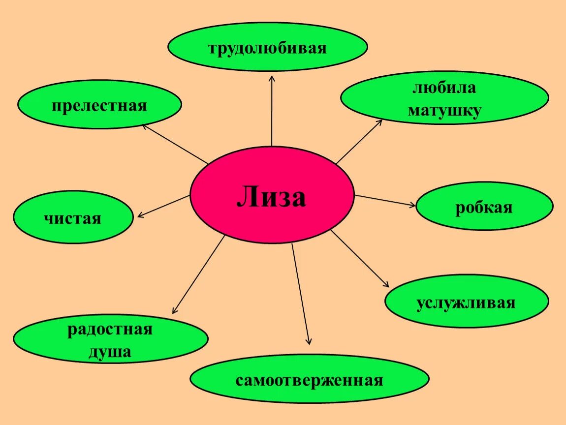 Какого человека называют трудолюбивым