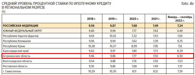 Сколько сейчас ипотека 2024