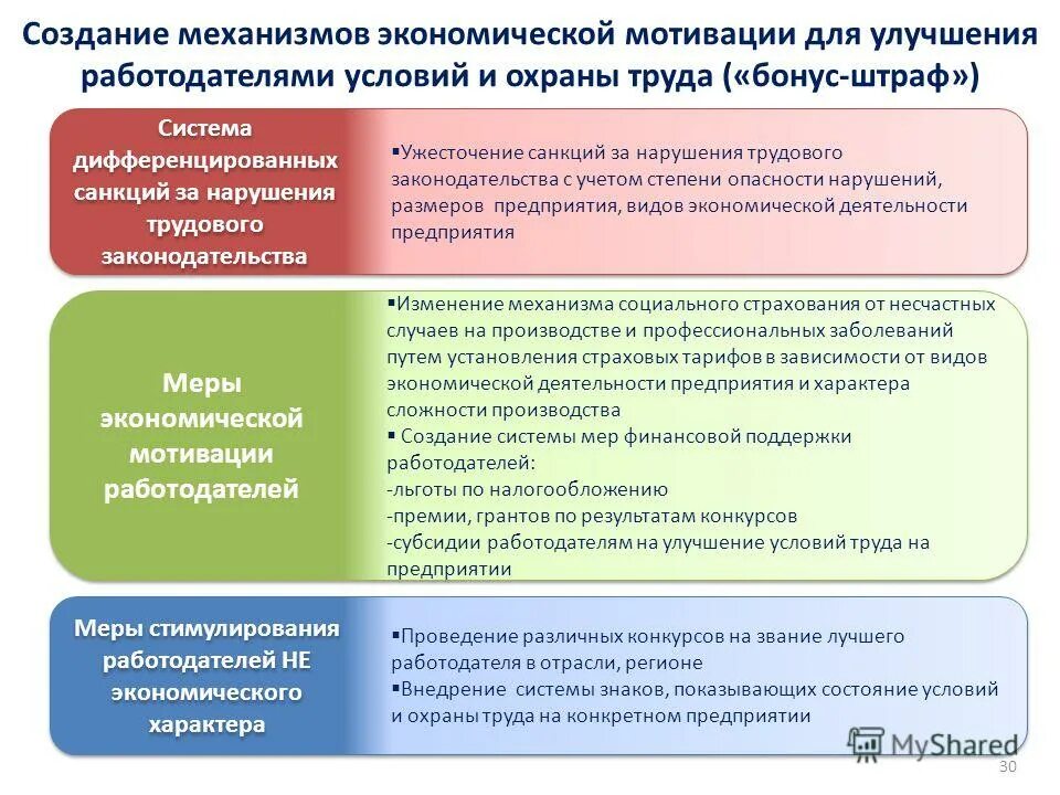 Гарантии и компенсации оплата труда. Государственные гарантии работника и работодателя. Государственные гарантии работника и работодателя. Государственные гарантии работника и работодателя. Основные государственные гарантии по оплате труда работников.