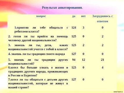 Варианты ответа на вопрос да нет
