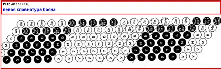 Пиликать на баяне фразеологизм. До диез на аккордеоне левая рука. Расположение нот на аккордеоне левая рука. Расположение нот на правой клавиатуре баяна. Расположение нот на баяне левая рука.