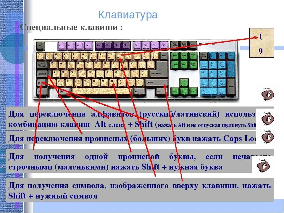 Какая клавиша печатает. Клавиши компа. Клавиши на клавиатуре. Прописные буквы на клавиатуре. Строчная латинская буква на клавиатуре.