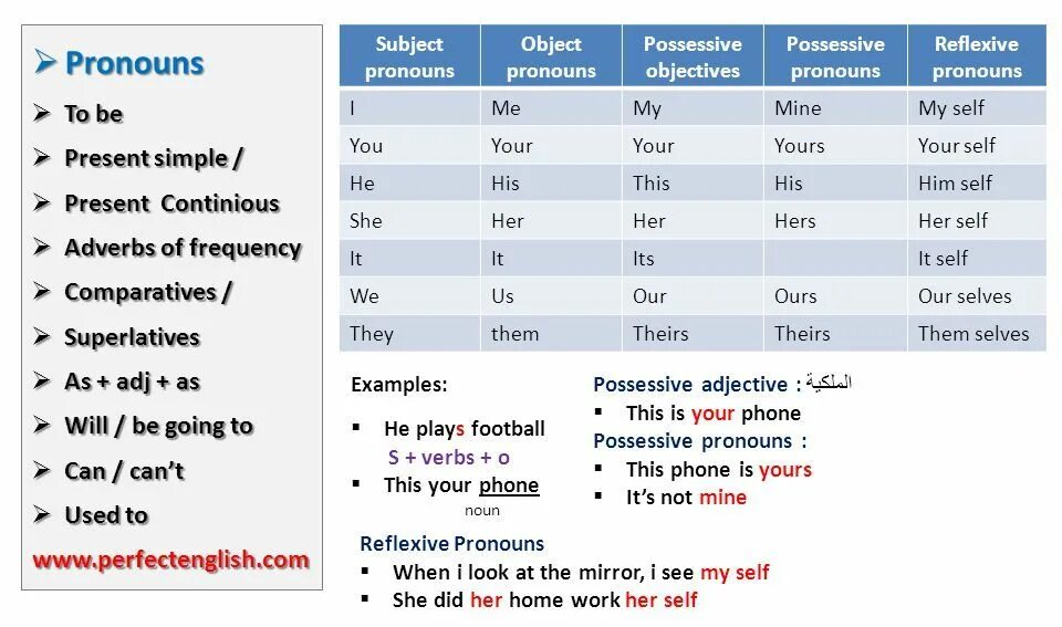 Progressive and Perfect Tense - High-Quality Essays Writing