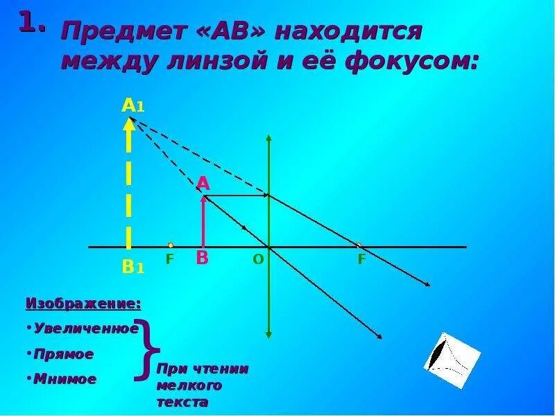 Предмет в 3 фокусе собирающей линзы. Рассеивающая линза между f и 2f. Предмет между фокусом и линзой. Предмет располагается между линзой и фокусом. Изображение предмета между фокусом и линзой.