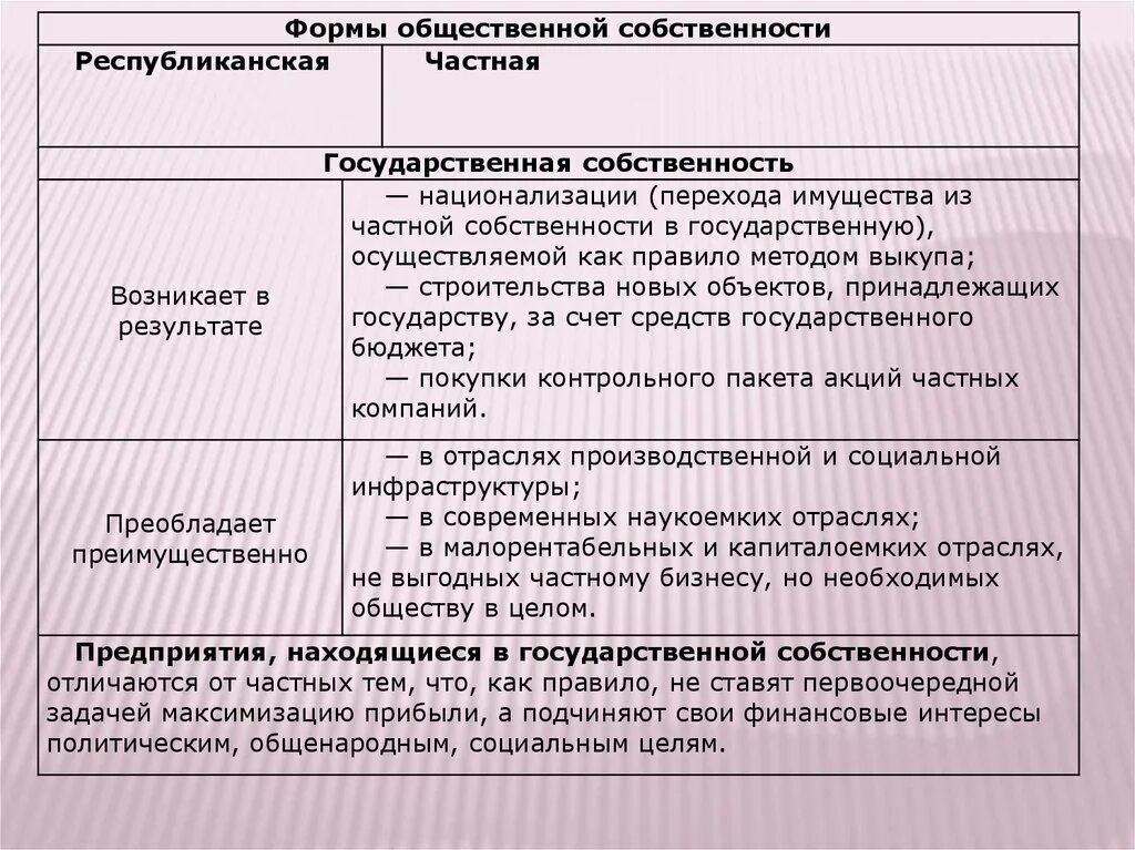 Формами управления государственной собственностью
