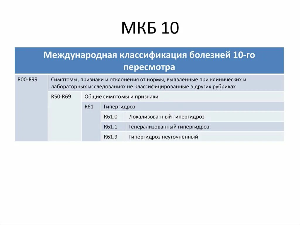 Мкб 10. Хим мкб 10. По мкб 10 i67 8. 067 По мкб 10. Гипергликемия код по мкб 10