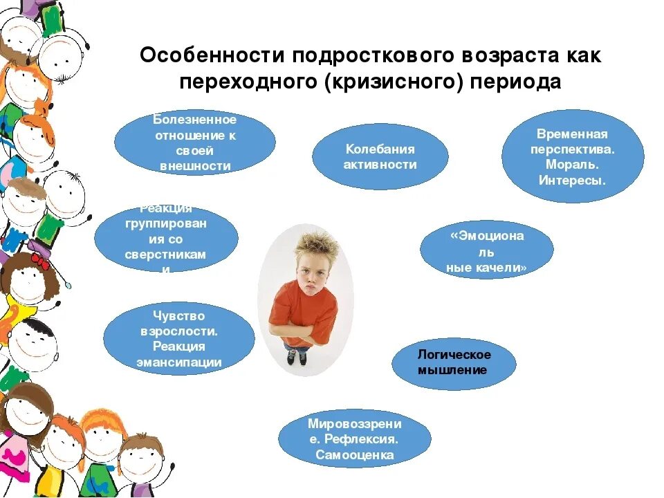 Характерные особенности подросткового возраста. Возрастные особенности подросткового периода. Психологические признаки подросткового периода. Характерные признаки подросткового возраста. Подростковый возраст и его особенности