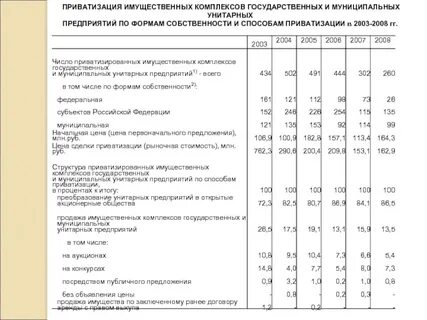 Приватизация унитарного предприятия