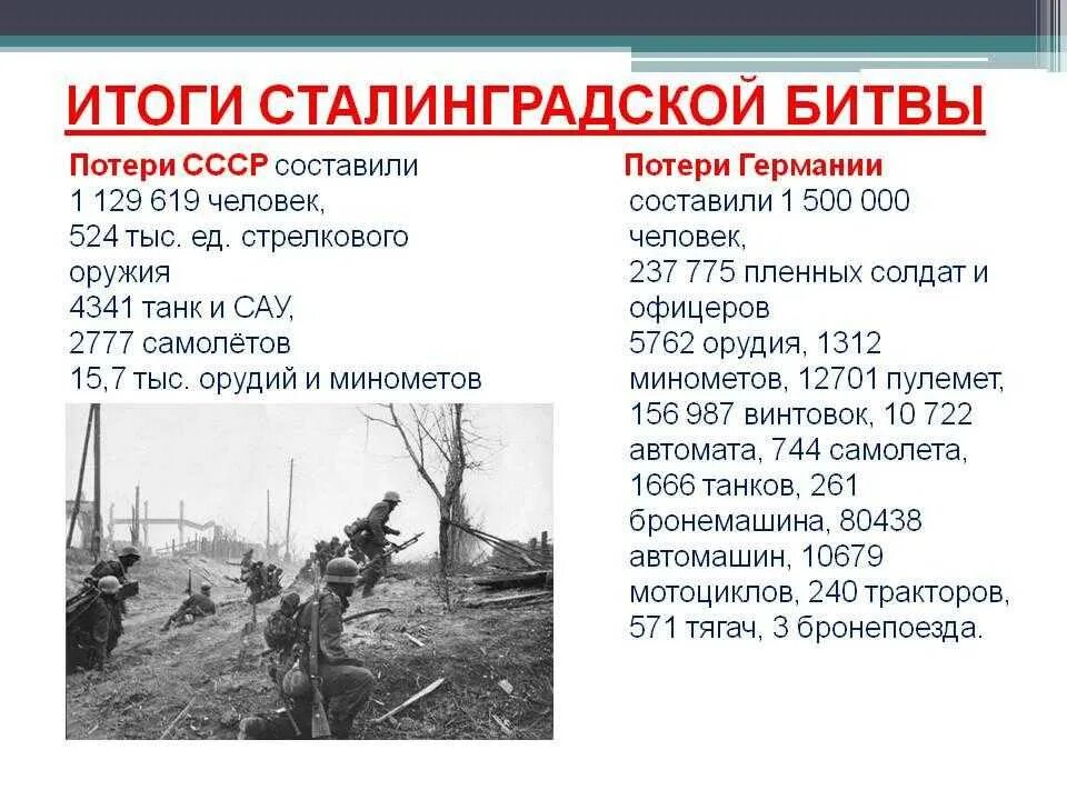 Во второй мировой приняли участие. Сталинградская битва 1942-1943 итоги. Сталинградская битва. 17 Июля 1942- 2 февраля 1943 гг. Сталинградская битва лето 1942. Сталинградская битва 1942 кратко.