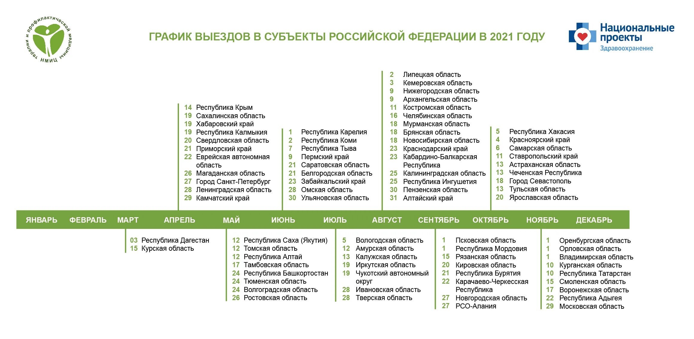 Ноцк график выездов на декабрь 2025. Субъекты российской федерации 2025. ноцк график выездов декабрь. ноцк график выездов на декабрь 2025. ноцк рф график выездных бригад на сентябрь 2025 нижегородской области.