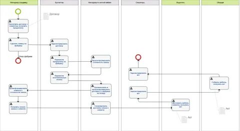 Платформа бизнес процессов