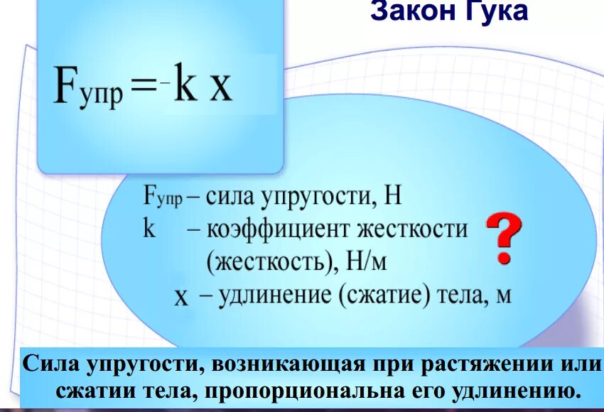 Физика 7 класс силы формулы и определения. Закон гука формула для расчёта силы упругости. сила упругости формула физика 7 класс. формула для расчета силы упругости. формула расчета силы упругости в физике.