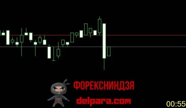 Индикатор времени контроля времени. Mps3t индикатор.