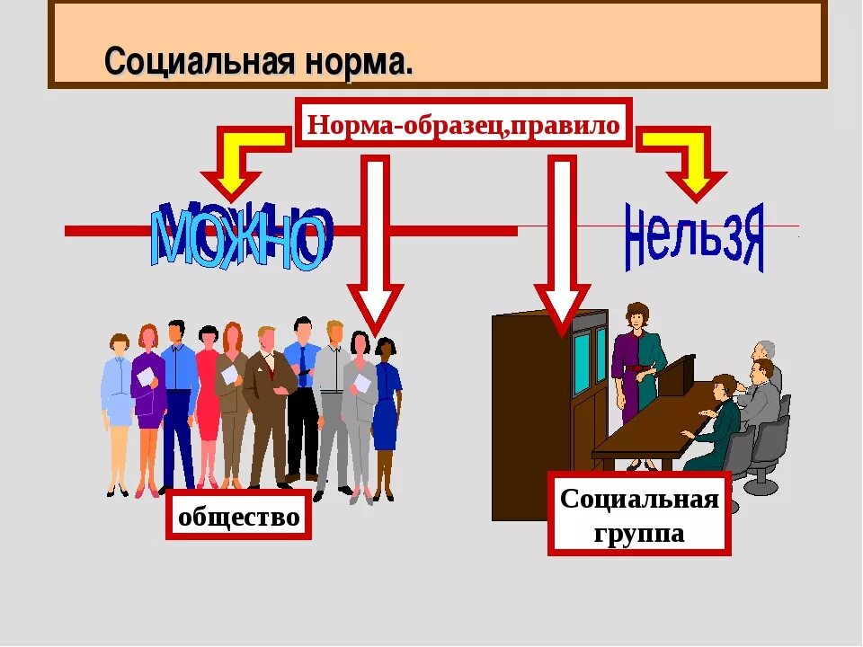 Правила общества примеры. Социальные нормы картинки. Норма это в обществознании. Социальные нормы рисунок. Социальные нормы в обществе.