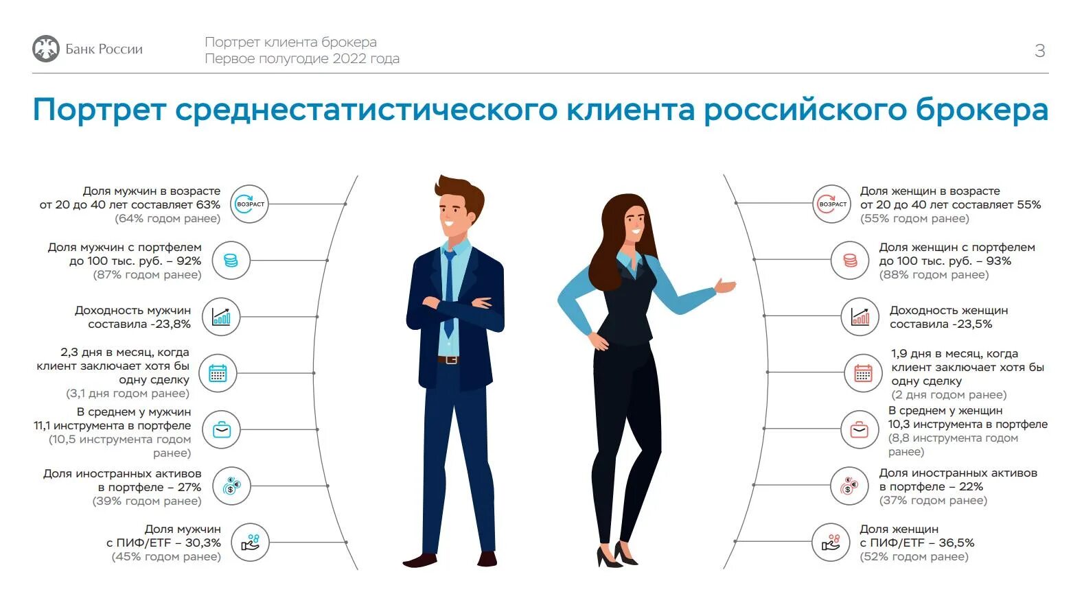 День среднестатистического человека. Среднестатистический портрет. Портрет среднестатистического клиента. Портрет клиента. Портрет покупателя.