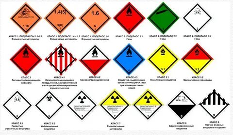 К опасным грузам 4 класса относятся