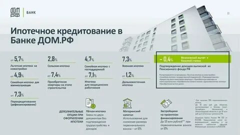 Фонд кредит всем