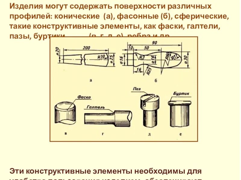 Пылепровод с фасонными частями. Конические и фасонные поверхности. Способы обработки фасонных поверхностей на токарном станке. Схема обработки фасонной поверхности детали. Точение фасонных поверхностей на токарном станке по дереву.