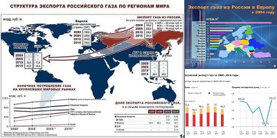 экспорт нефти из россии