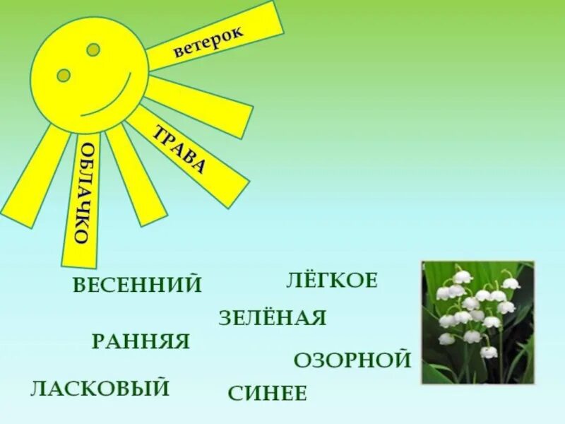 Прилагательные к весне. Весенние прилагательные. Прилагательные к слову тема