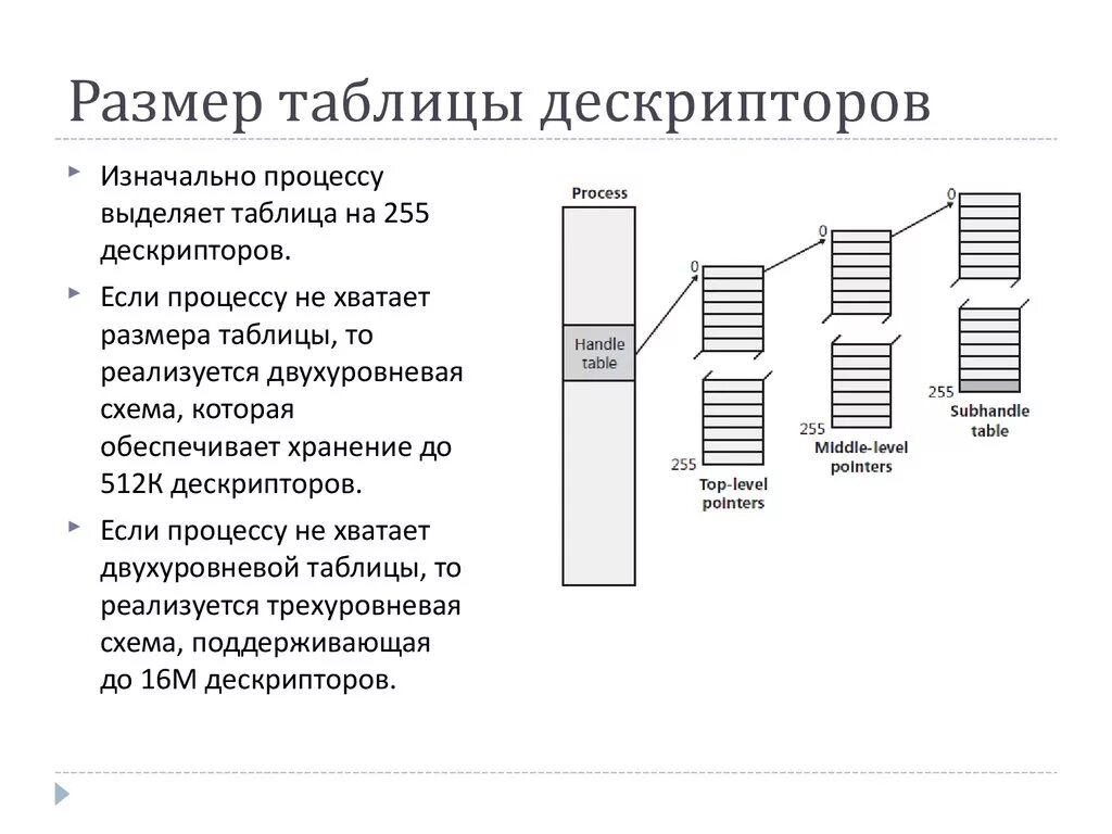 Дескрипторы данных