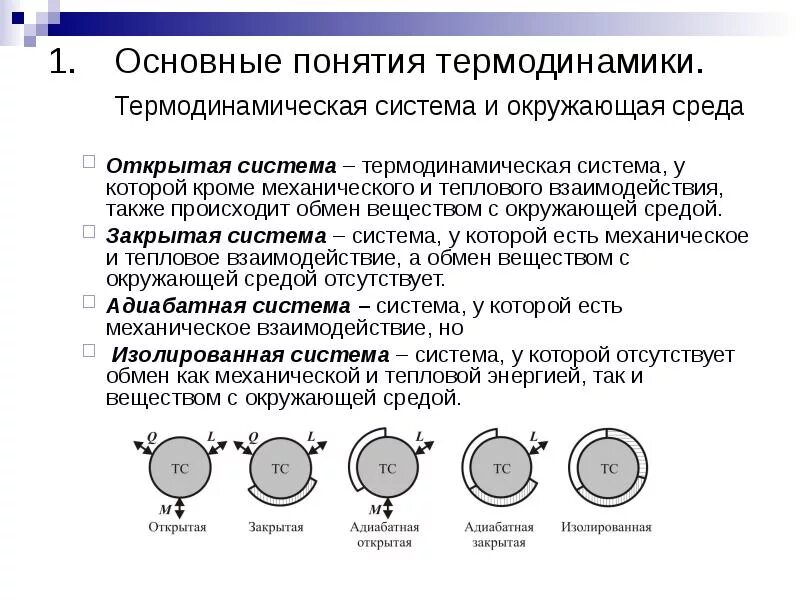 Файл:Классификация термодинамических величин.png - Википедия