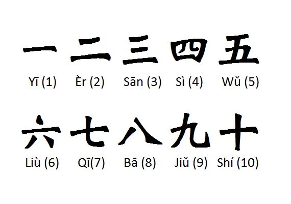 Китайские цифры. Цифры 1-10 на китайском. Цифры на китайском для детей. Китайские иероглифы цифры.