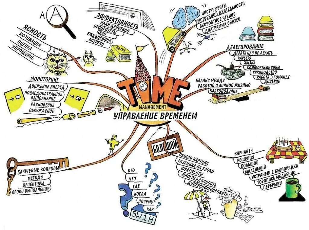 Как многое успевать за день. Как успевать всё делать. Как всë успевать. Как все успеть никак. Тайм менеджмент как все успеть.
