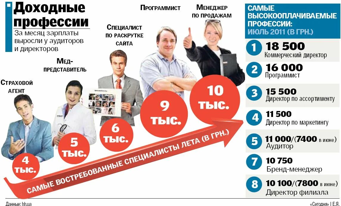 Самые доходные профессии. Самые высокооплачиваемые профессии. Самая прибыльная компания в мире. Самые доходные профессии. Высокооплачиваемыйпрофессии.