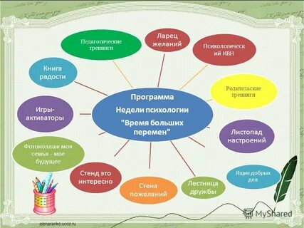 Неделя психологии в школе отчет