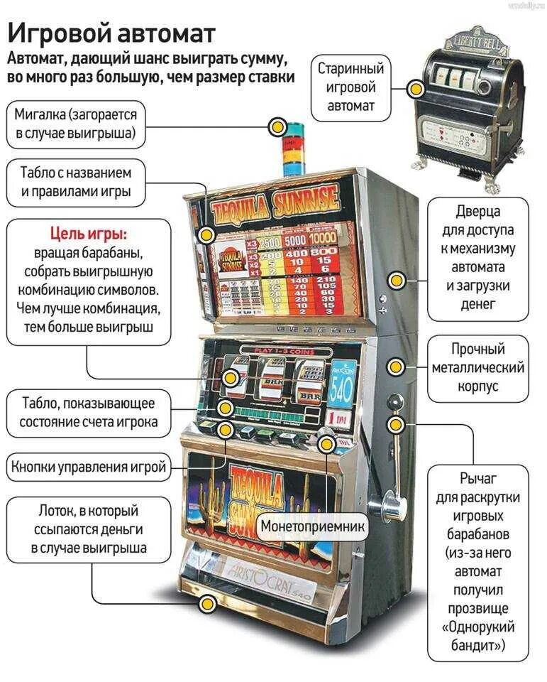 Игровой автомат на деньги сбербанк рубли