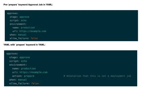 Java yaml