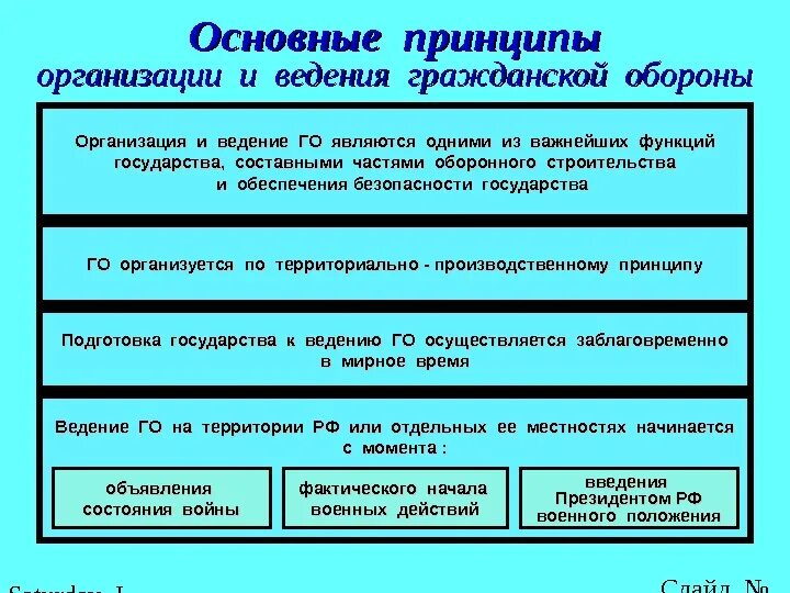 Принципы организации гражданской обороны. Одним из основных принципов организации го на территории РФ является. Основные принципы организации го на территории РФ. Общие принципы организации и ведения гражданской обороны. Организация системы го