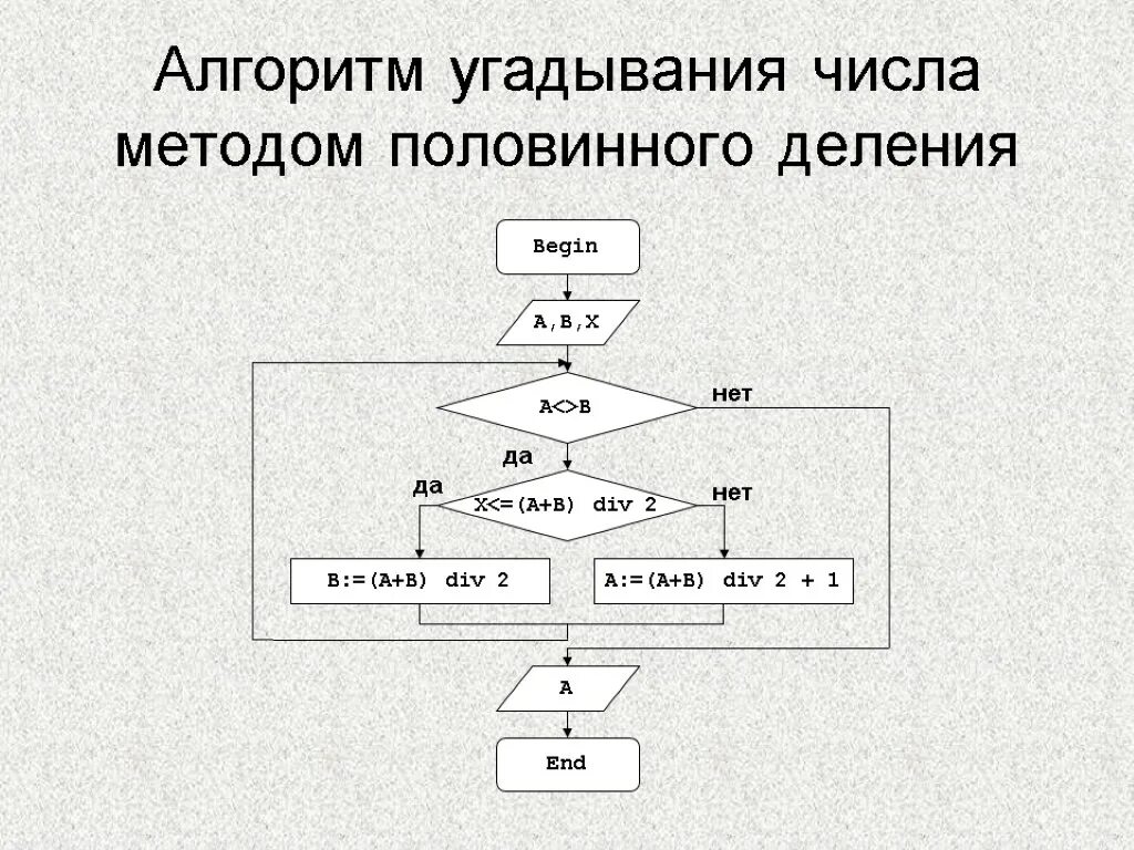 Блок схема метода половинного деления. Метод половинного деления блок схема. Алгоритм метода половинного деления блок схема.