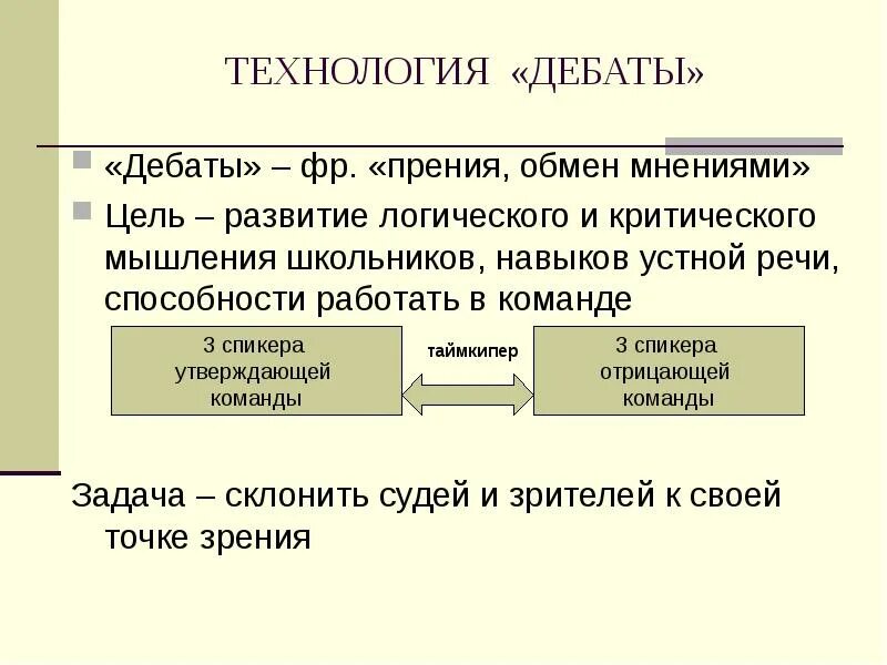 Технология дебаты. Педагогическая технология дебаты. Технологии дебаты в педагогике. Технология дебатов в образовании.