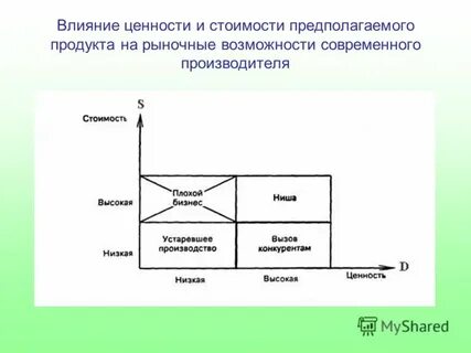 Ценность влияние