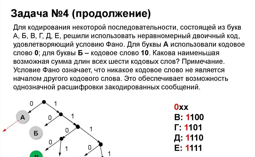 Задачи по информатике кодирование. Двоичный код, удовлетворяющий условию фано. неравномерное кодирование условие фано. равномерный двоичный код, удовлетворяющий условию фано. условие фано а двоичном коде.