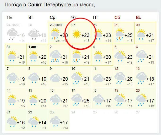 Погода спб на 14 дней 2024. Погода СПБ. Погода в Санкт-Петербурге на месяц. Погода в Питере на месяц. Погода в Питере на 10 дней.