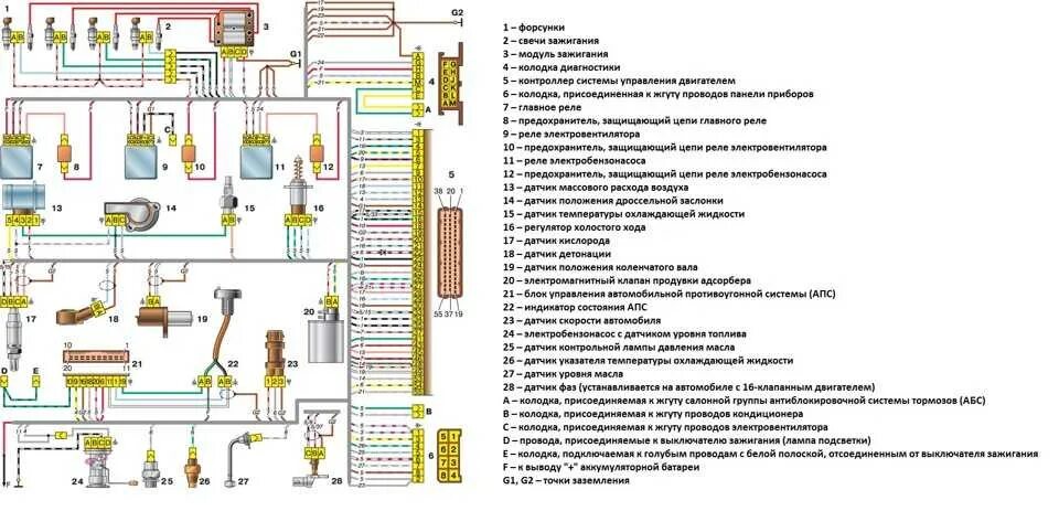 Схема 2112 инжектор 16 клапанов. Электросхема ваз 2114 инжектор январь 5.1. схема эбу ваз 2110 инжектор 8. схема системы управления двигателем ваз 2115. система управления двигателем ваз 2110 схема электрическая.