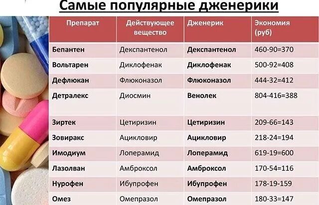 Дженерик это простыми словами. Оригинальные лекарственные средства и дженерики. Оригинальное лекарство и дженерик. Оригинальные препараты и дженерики примеры. Что такое дженерики лекарств.