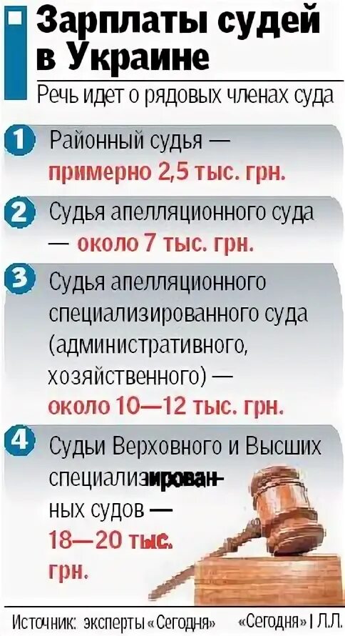 Зарплата судьи. Оклад судьи. Оклад районного судьи. Зарплата суда. З п суд