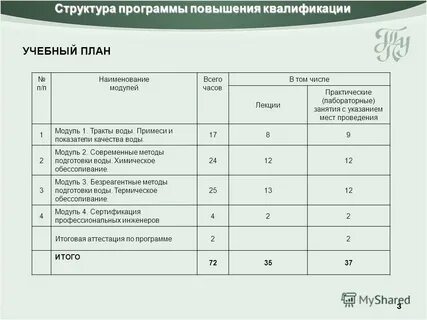 Программы повышения квалификации часы