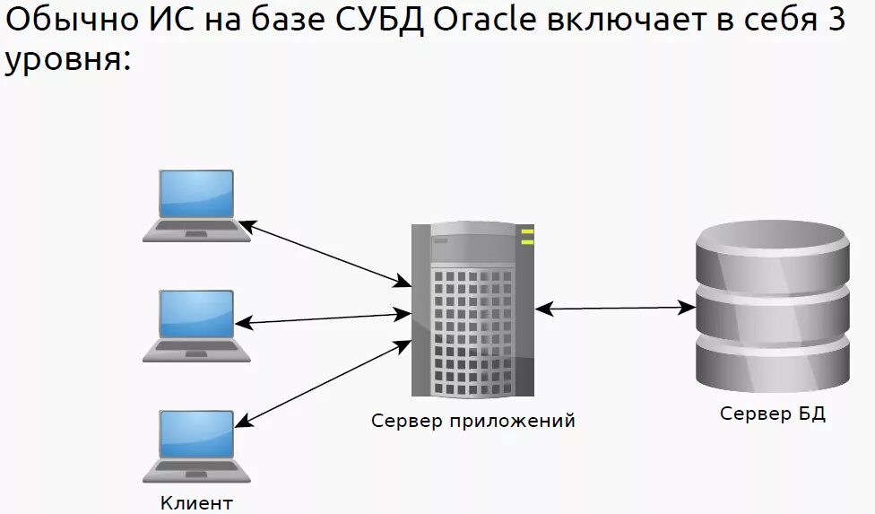 Client data
