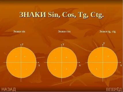 Знаки sin cos