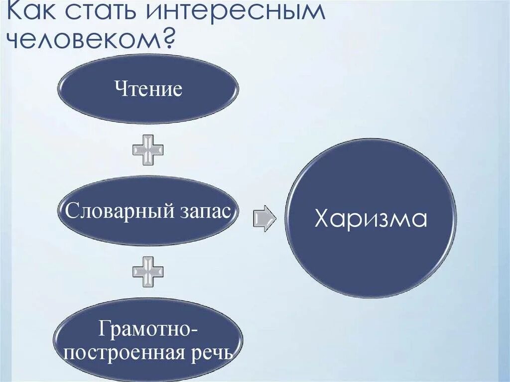 Интересная личность человека. Как стать интересным. Как стать интересным человеком. Как быть интересной личностью. Памятка как стать интересной личностью.