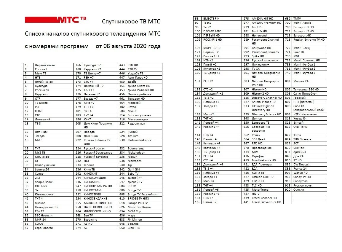 Каналы МТС ТВ список каналов спутниковое. МТС ТВ список каналов с номерами. Список каналов МТС цифровое ТВ базовый. Список каналов МТС спутниковое ТВ по номерам.