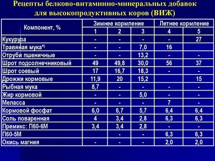Компонента входят в добавки