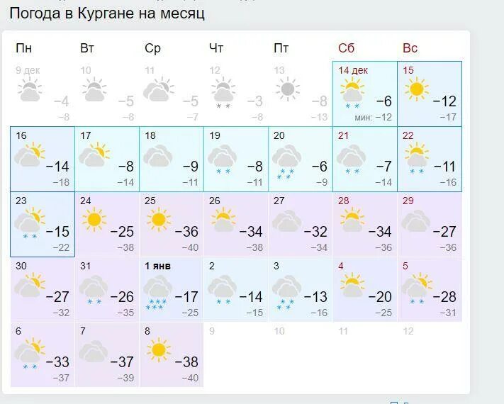 Погода на 10 е. Погода в Кургане. Погода в Кургане на месяц. Погода в Кургане сегодня. Погода в Кургане на 10.