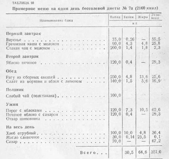 Диета номер 7 при гломерулонефрите меню. Диета номер 7 при заболевании почек меню. Диета стол 7 почечный стол меню. Диета стол 7 при болезни почек меню.