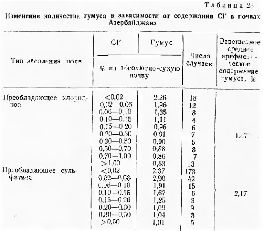 Серо бурые почвы содержание гумуса. Серо-коричневые почвы. Почвенный профиль арктических почв. Светло каштановые почвы содержание гумуса. Серо бурые почвы характеристика.